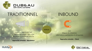TRADITIONNEL INBOUND
Appels à froid (Cold Call)
Courriels de masse – sans cible
Annonces publicitaires sans fin
Approche orientée - Marketeur
SEO
Blogues & infolettres
Informations pertinentes et attrayantes
Approche orientée - Client
VERSUS
 