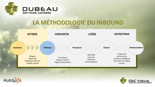 LA MÉTHODOLOGIE DU INBOUND
ATTIRER CONVERTIR CLÔRE ENTRETENIR
Inconnus Visiteurs Prospects Clients Ambassadeurs
Blogues
Mots-clés
Publication dans les
médias sociaux
Formulaires
Appels à l’action
Pages de destination
GRC-CRM
Courriels
Infolettres
Automatisation
Analyse de
performance
Contenus intelligents
Suivi dans les médias
sociaux
 