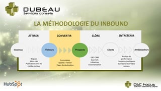 LA MÉTHODOLOGIE DU INBOUND
ATTIRER CONVERTIR CLÔRE ENTRETENIR
Inconnus Visiteurs Prospects Clients Ambassadeurs
Blogues
Mots-clés
Publication dans les
médias sociaux
Formulaires
Appels à l’action
Pages de destination
GRC-CRM
Courriels
Infolettres
Automatisation
Analyse de
performance
Contenus intelligents
Suivi dans les médias
sociaux
 