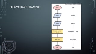 Comprehensive Introduction to C Programming Language and Its ...