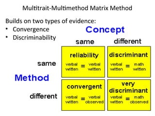 Multitrait Multimethod Matrix Criteria for Evaluating Quantitative Measures | PPT