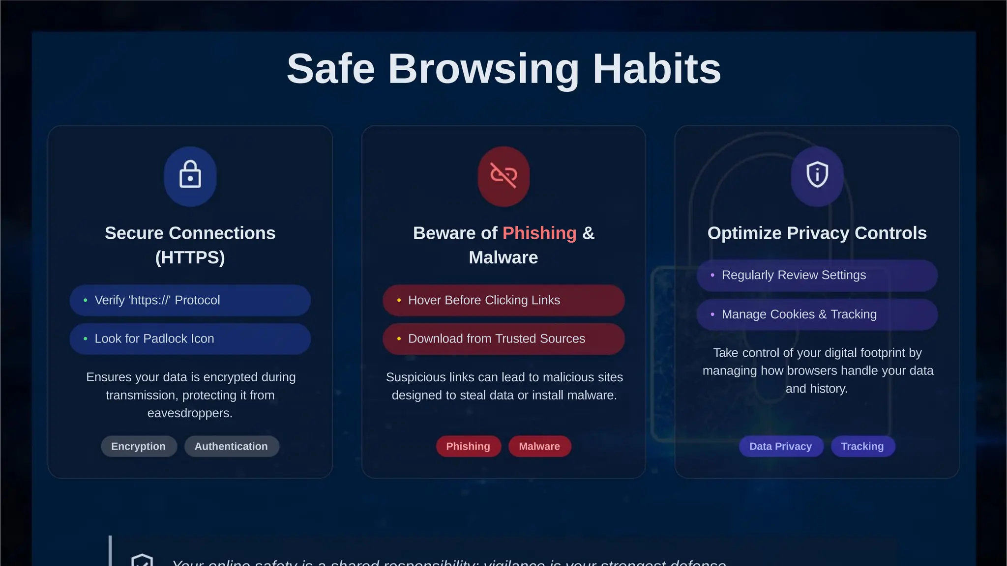 Safe Browsing Habits
Secure Connections
(HTTPS)
Beware of Phishing & Optimize Privacy Controls
Malware
• Regularly Review Settings
• Verify 'https://' Protocol • Hover Before Clicking Links
• Manage Cookies & Tracking
• Look for Padlock Icon • Download from Trusted Sources
Take control of your digital footprint by
managing how browsers handle your data
and history.
Ensures your data is encrypted during
transmission, protecting it from
eavesdroppers.
Suspicious links can lead to malicious sites
designed to steal data or install malware.
Encryption Authentication Phishing Malware Data Privacy Tracking
 
