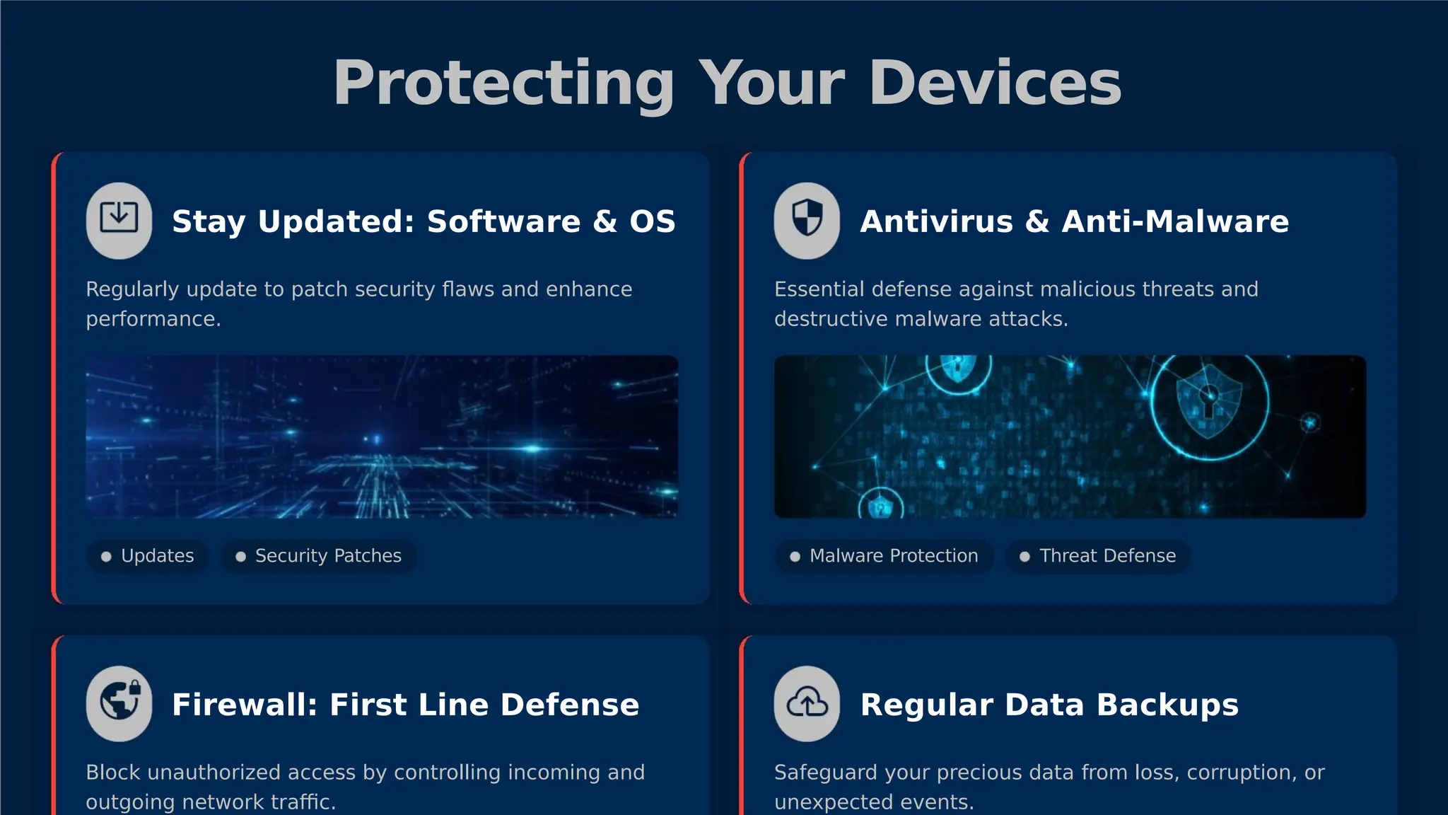 Protecting Your Devices
Stay Updated: Software & OS Antivirus & Anti-Malware
Regularly update to patch security ﬂaws and enhance
performance.
Essential defense against malicious threats and
destructive malware attacks.
Updates Security Patches Malware Protection Threat Defense
Firewall: First Line Defense Regular Data Backups
Block unauthorized access by controlling incoming and
outgoing network traﬃc.
Safeguard your precious data from loss, corruption, or
unexpected events.
 