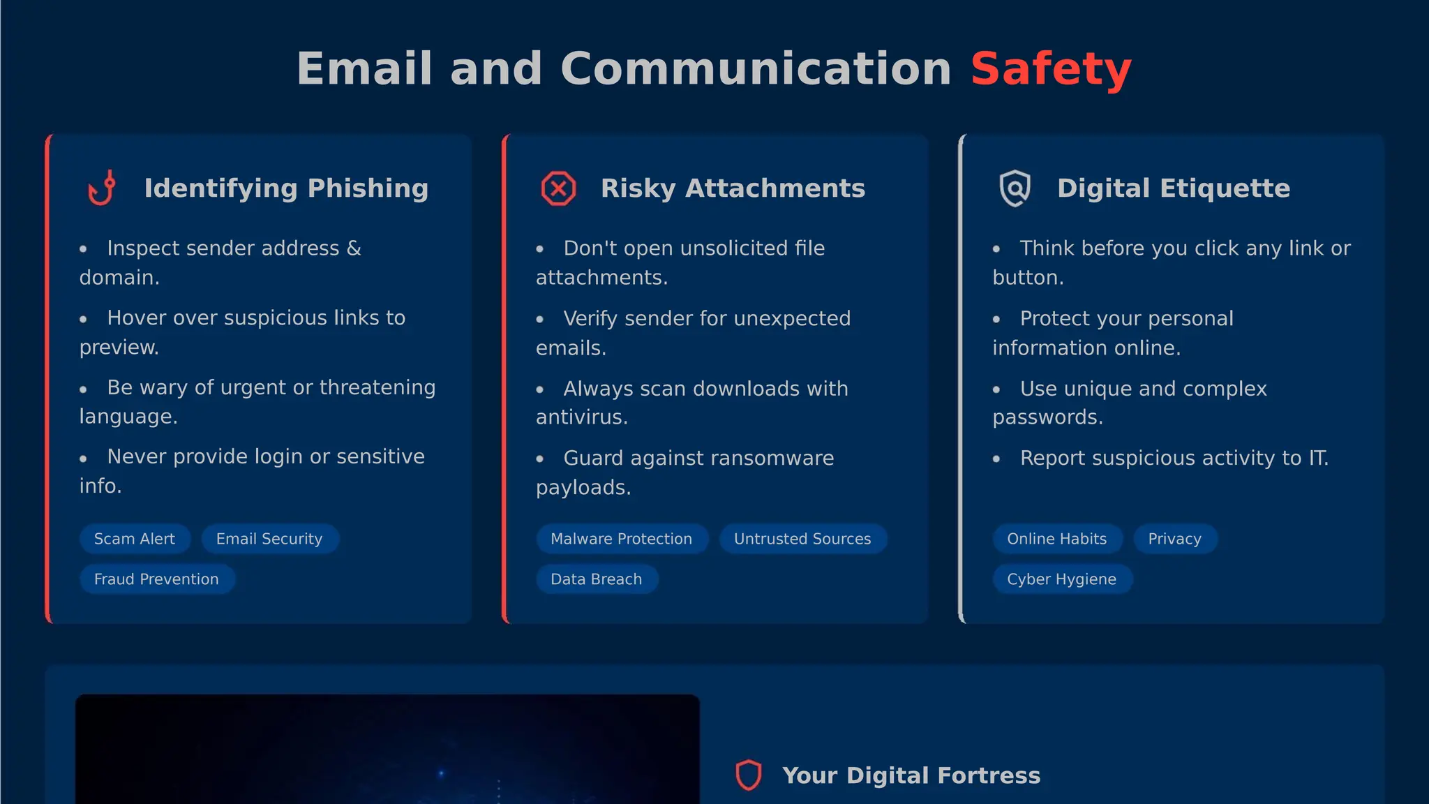 Email and Communication Safety
Identifying Phishing Risky Attachments Digital Etiquette
Inspect sender address &
domain.
Hover over suspicious links to
preview.
Be wary of urgent or threatening
language.
Never provide login or sensitive
info.
Don't open unsolicited ﬁle
attachments.
Think before you click any link or
button.
Verify sender for unexpected
emails.
Protect your personal
information online.
Always scan downloads with
antivirus.
Use unique and complex
passwords.
Guard against ransomware
payloads.
Report suspicious activity to IT.
Scam Alert Email Security Malware Protection
Data Breach
Untrusted Sources Online Habits
Cyber Hygiene
Privacy
Fraud Prevention
Your Digital Fortress
 