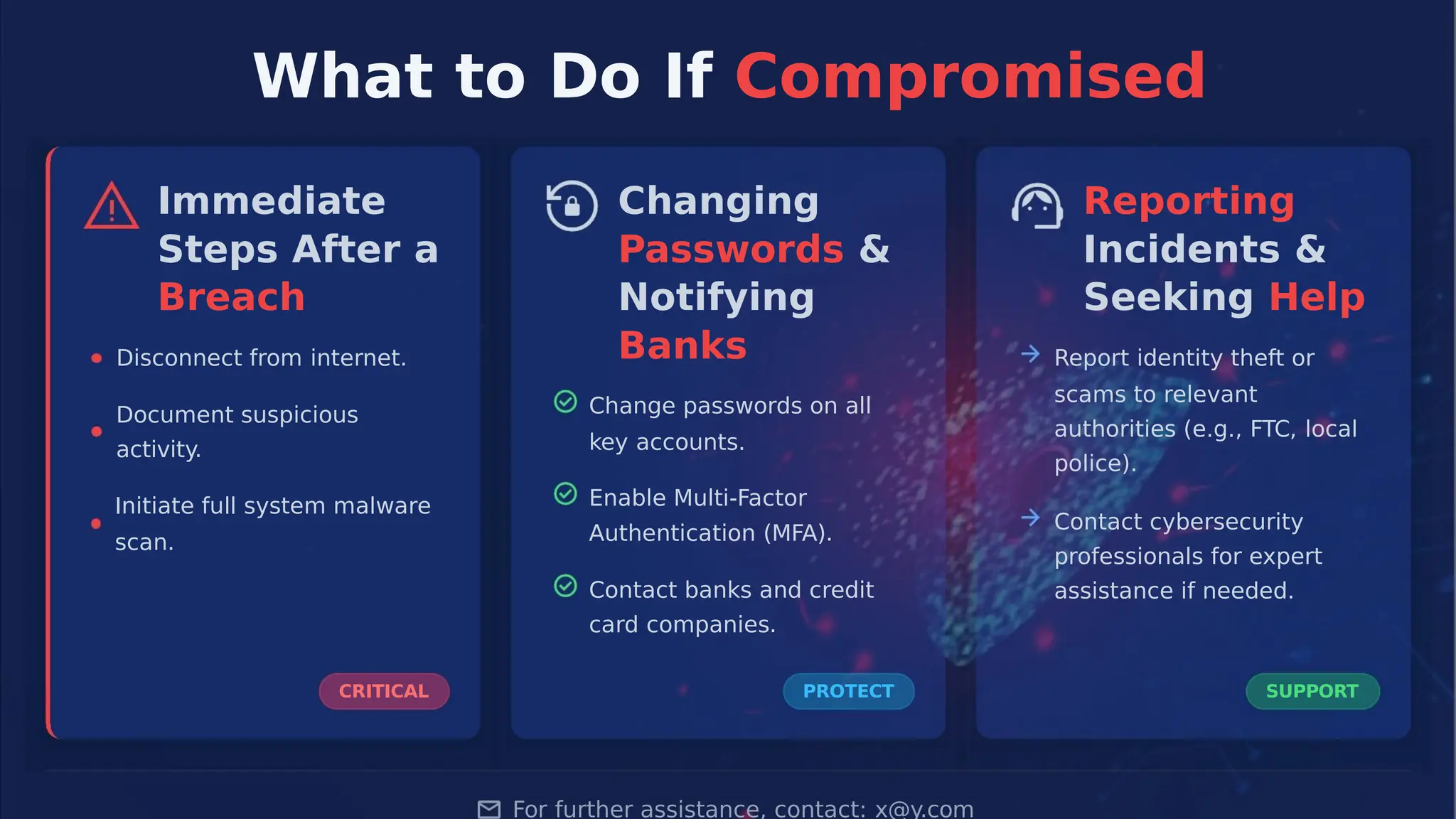 What to Do If Compromised
Immediate
Steps After a
Breach
Changing
Passwords &
Notifying
Banks
Reporting
Incidents &
Seeking Help
Disconnect from internet. Report identity theft or
scams to relevant
authorities (e.g., FTC, local
police).
Change passwords on all
key accounts.
Document suspicious
activity.
Enable Multi-Factor
Initiate full system malware
scan.
Contact cybersecurity
professionals for expert
assistance if needed.
Authentication (MFA).
Contact banks and credit
card companies.
CRITICAL PROTECT SUPPORT
For further assistance, contact: x@y.com
 