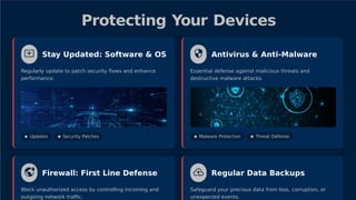 Protecting Your Devices
Stay Updated: Software & OS Antivirus & Anti-Malware
Regularly update to patch security ﬂaws and enhance
performance.
Essential defense against malicious threats and
destructive malware attacks.
Updates Security Patches Malware Protection Threat Defense
Firewall: First Line Defense Regular Data Backups
Block unauthorized access by controlling incoming and
outgoing network traﬃc.
Safeguard your precious data from loss, corruption, or
unexpected events.
 
