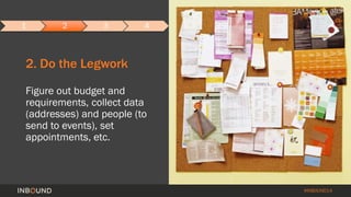 #INBOUND14 
1 2 3 4 
2. Do the Legwork 
Figure out budget and 
requirements, collect data 
(addresses) and people (to 
sen...