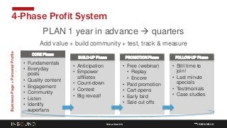 INBOUND15@marismith
4-Phase Profit System
PLAN 1 year in advance  quarters
Add value + build community + test, track & me...