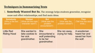 Summa Text Techniques in summazing variety of academic texts | PPTX