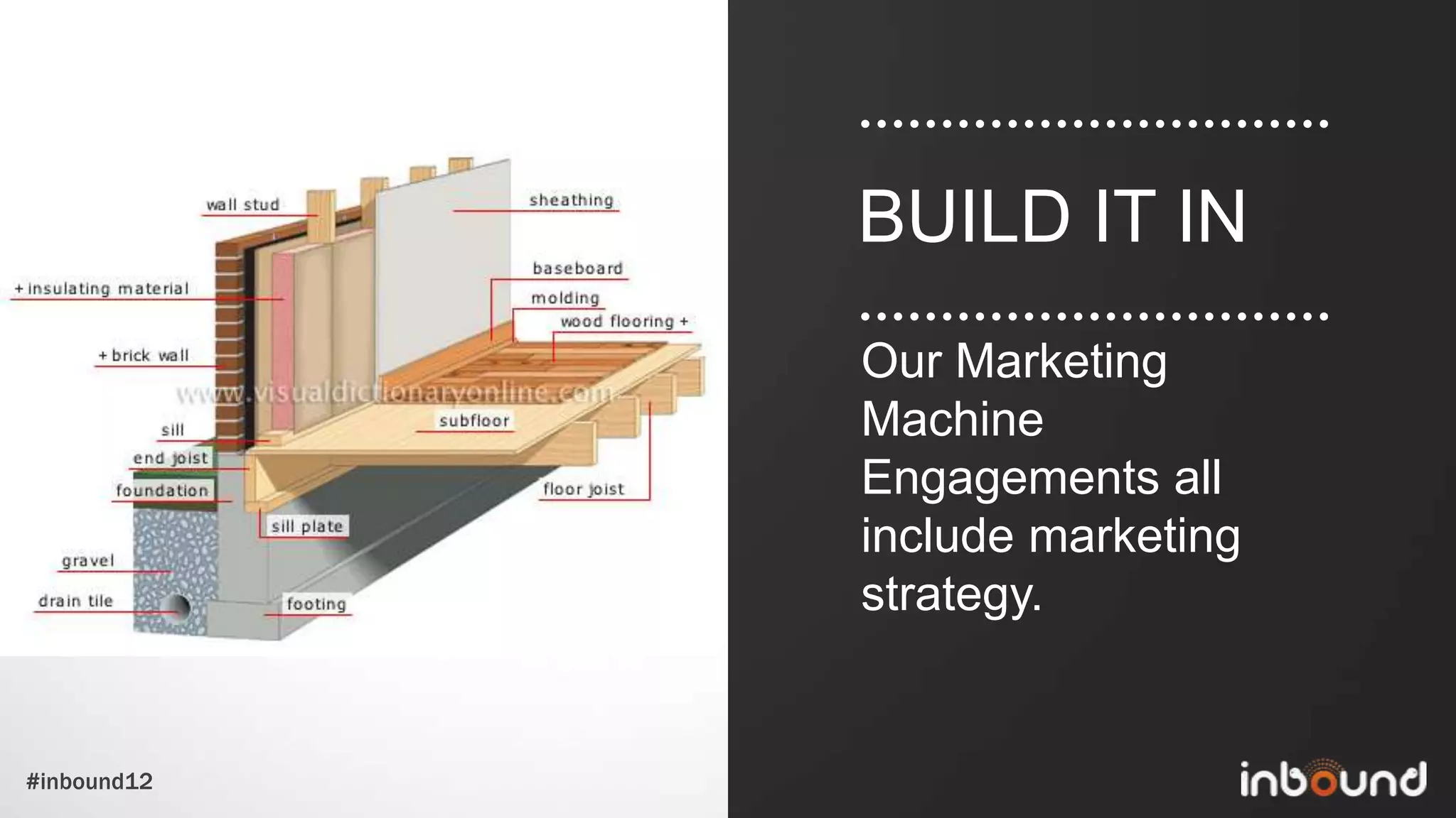 BUILD IT IN
             Our Marketing
             Machine
             Engagements all
             include marketing
             strategy.


#inbound12
 