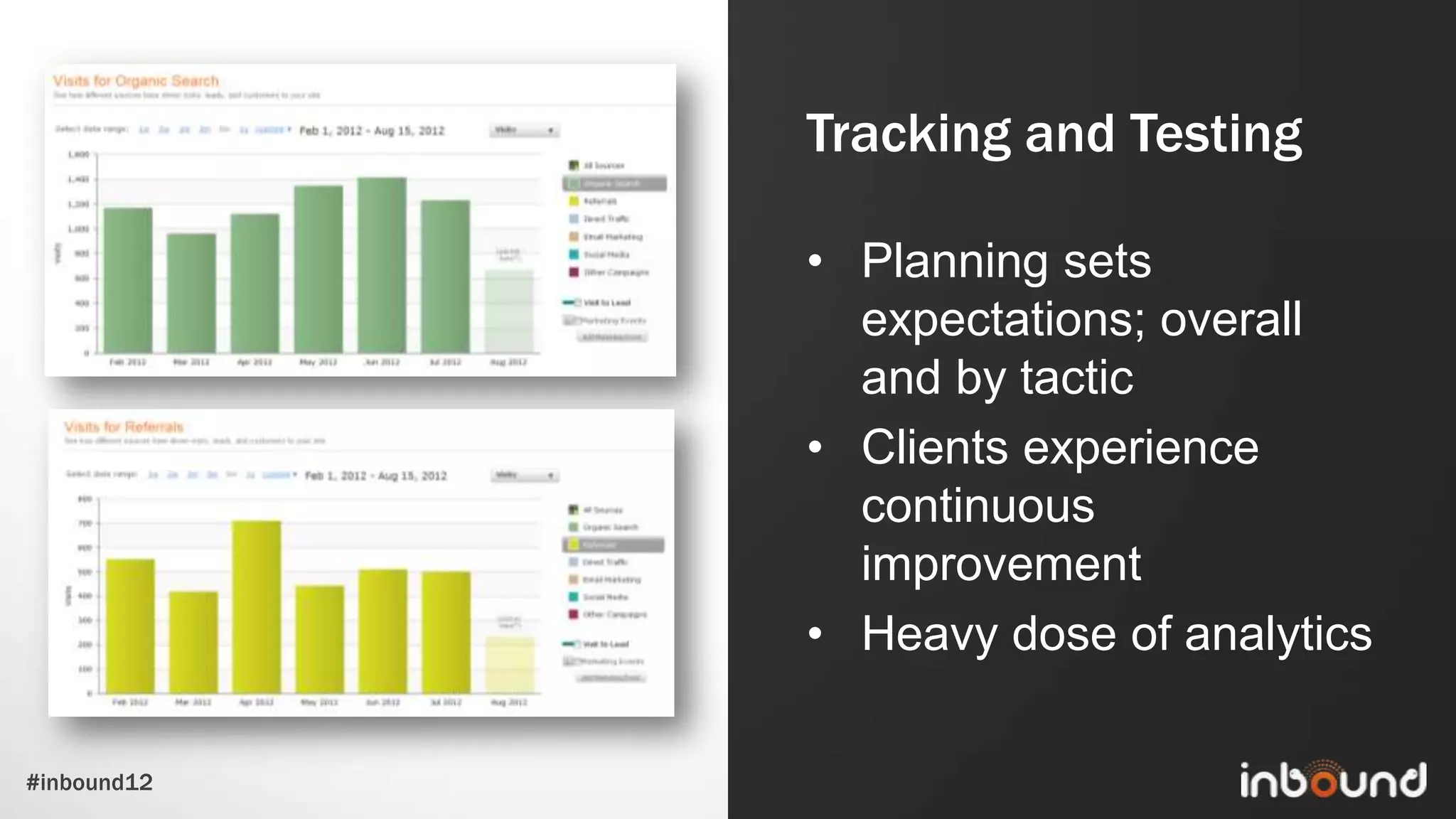 Tracking and Testing

             • Planning sets
               expectations; overall
               and by tactic
             • Clients experience
               continuous
               improvement
             • Heavy dose of analytics

#inbound12
 