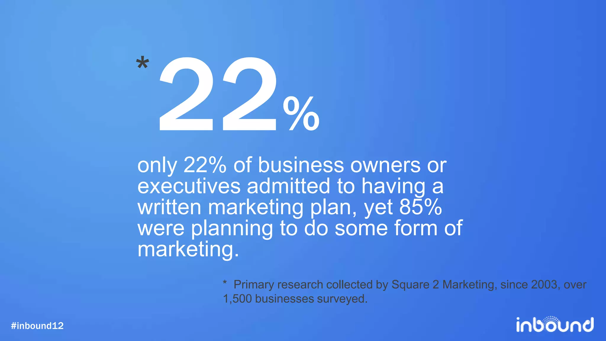 *
                 22%
             only 22% of business owners or
             executives admitted to having a
             written marketing plan, yet 85%
             were planning to do some form of
             marketing.
                     * Primary research collected by Square 2 Marketing, since 2003, over
                     1,500 businesses surveyed.

#inbound12
 