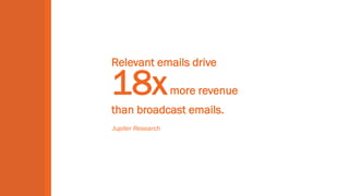 Relevant emails drive
18xmore revenue
than broadcast emails.
Jupiter Research
 