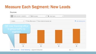 Understand engagement of each segment separately
Test more content and apply learnings to other segments
Identify less pro...