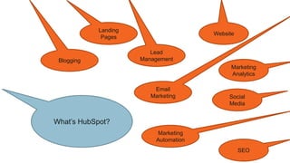 What‟s HubSpot?
SEO
Website
Social
Media
Blogging
Landing
Pages
Lead
Management
Email
Marketing
Marketing
Automation
Marke...