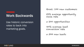 INBOUND15
Work Backwards
Use historic conversion
rates to back into
marketing goals.
Goal: 100 new customers
50% average o...