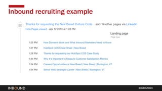 INBOUND15
Inbound recruiting example
Thanks for requesting the New Breed Culture Code
 