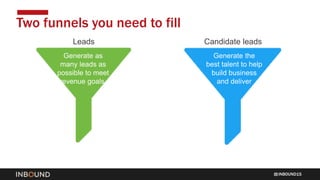 INBOUND15
Two funnels you need to fill
Generate as
many leads as
possible to meet
revenue goals.
Generate the
best talent ...