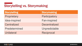 INBOUND15
Storytelling Storymaking
Proprietary Participatory
Idea-inspired Fan-inspired
Centralized Decentralized
Predeter...
