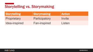 INBOUND15
Storytelling Storymaking Action
Proprietary Participatory Invite
Idea-inspired Fan-inspired Listen
Storytelling ...