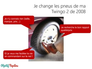 Je change les pneus de ma
Twingo 2 de 2008
Je n’y connais rien (taille,
marque, prix…)
Je recherche le bon rapport
qualité/prix
Et je veux me faciliter la vie
en commandant sur le net !
 