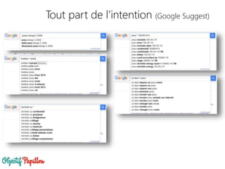 Tout part de l’intention (Google Suggest)
 