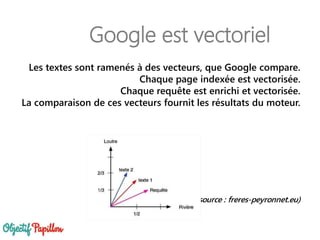 Google est vectoriel
Les textes sont ramenés à des vecteurs, que Google compare.
Chaque page indexée est vectorisée.
Chaque requête est enrichi et vectorisée.
La comparaison de ces vecteurs fournit les résultats du moteur.
(source : freres-peyronnet.eu)
 