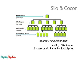Silo & Cocon
Le silo, c’était avant.
Au temps du Page Rank sculpting.
source : ninjalinker.com
 