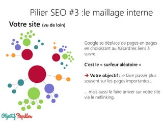 Pilier SEO #3 :le maillage interne
Votre site (vu de loin)
Google se déplace de pages en pages
en choisissant au hasard les liens à
suivre.
C’est le « surfeur aléatoire »
 Votre objectif : le faire passer plus
souvent sur les pages importantes…
… mais aussi le faire arriver sur votre site
via le netlinking.
 