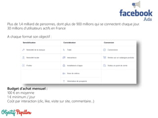 Plus de 1,4 milliard de personnes, dont plus de 900 millions qui se connectent chaque jour.
30 millions d'utilisateurs actifs en France
A chaque format son objectif :
Budget d’achat mensuel :
100 € en moyenne
1 € minimum / jour
Coût par interaction (clic, like, visite sur site, commentaire...)
 
