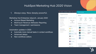 Now live Marketing Hub Professional
Advanced Delays in
Workflows
You can now also create more personal
and relevant custom...