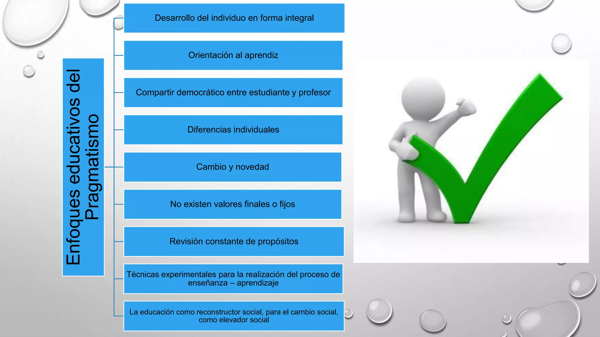 Enfoqueseducativosdel
Pragmatismo
Desarrollo del individuo en forma integral
Orientación al aprendiz
Compartir democrático entre estudiante y profesor
Diferencias individuales
Cambio y novedad
No existen valores finales o fijos
Revisión constante de propósitos
Técnicas experimentales para la realización del proceso de
enseñanza – aprendizaje
La educación como reconstructor social, para el cambio social,
como elevador social
 