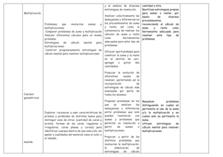 Multiplicación
Cuerpos
geométricos
medida
Problemas que involucran sumas y
multiplicaciones.
Comparar problemas de suma y multiplicación
Analizar diferentes cálculos para un mismo
problema.
Estrategias de cálculo mental para
multiplicaciones.
Construir progresivamente estrategias de
cálculo mental para resolver multiplicaciones.
Explorar, reconocer y usar características de
prismas y pirámides de distintas bases para
distinguir unos de otros. (cantidad de caras y
aristas, formas de las caras, regulares e
irregulares, caras planas y curvas) para
identificar cuerpos dentro de una colección, sin
apelar a cualidades del material como el color o
el tamaño.
y el análisis de diversas
estrategias de resolución.
Analizar colectivamente las
semejanzas y diferencias en
los procedimientos de suma
y resta, así como la
conveniencia de realizar los
cálculos de suma y resta
como herramientas
adecuadas para este tipo de
problemas.
Ofrecer oportunidades para
construir la suma y la resta
en el sentido de unir,
agregar o quitar dos
cantidades.
Propiciar la evolución de
diferentes modos de
resolver, permitiendo así la
incorporación de
estrategias de cálculo más
avanzadas por parte de
todos los alumnos.
Proponer problemas en los
que se analicen las
semejanzas y diferencias
entre problemas que solo
pueden resolverse con
sumas y problemas que
permiten su resolución a
partir de sumas o
multiplicaciones.
Propiciar, a partir de los
distintos problemas que
involucran la multiplicación,
la elaboración de
estrategias de cálculo
cantidad a otra.
Reutilizan estrategias propias
para sumar o restar, por
medio de diversos
procedimientos,
reconociendo al cálculo de
suma y resta como
herramienta adecuada para
resolver este tipo de
problemas
Resuelven problemas
distinguiendo en cuales es
pertinente el uso de la suma
y/o la multiplicación y en
cuales solo es pertinente la
suma.
Utilizan estrategias de
cálculo mental para resolver
multiplicaciones.
 