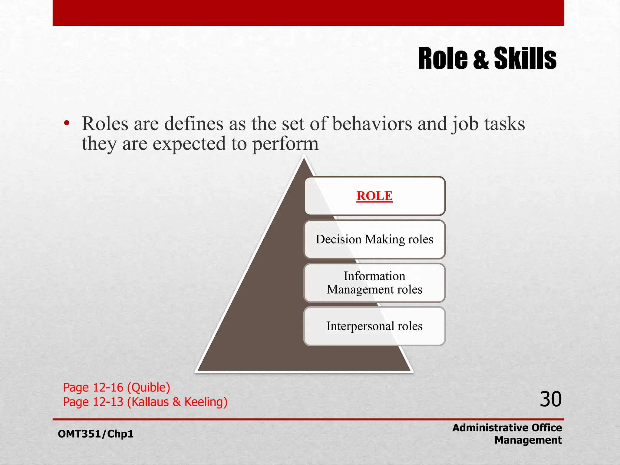 chapter 1 principle of administrative office | PPT