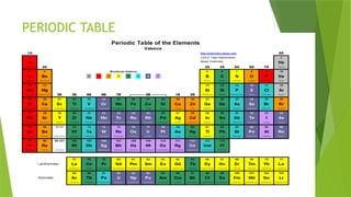 PERIODIC TABLE
 