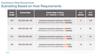 Comprehensive Guide to IPv4 and IPv6 Subnetting for Network Design | PPTX