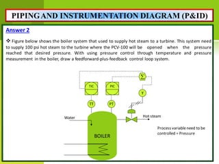 Boiler Instrumentation Examples Piping and instrumentation diagram p.pdf