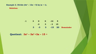 Example 2. Divide (3x4
– 12x + 5) by (x + 1).
Solution:
-1 3 0 0 -12 5
-3 3 - 3 15
3 -3 3 -15 20 Remainder
Quotient: 3x3
– 3x2
+3x – 15 +
 