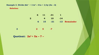 Example 3. Divide (6x3
+ 11x2
– 31x + 1) by (3x – 2)
Solution:
6 11 -31 1
2 4 10 -14
6 15 -21 -13 Remainder
3 2 5 -7
Quotient: 2x2
+ 5x – 7 –
 