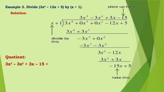 Example 2. Divide (3x4
– 12x + 5) by (x + 1).
Solution:
Quotient:
3x3
– 3x2
+ 3x – 15 +
 
