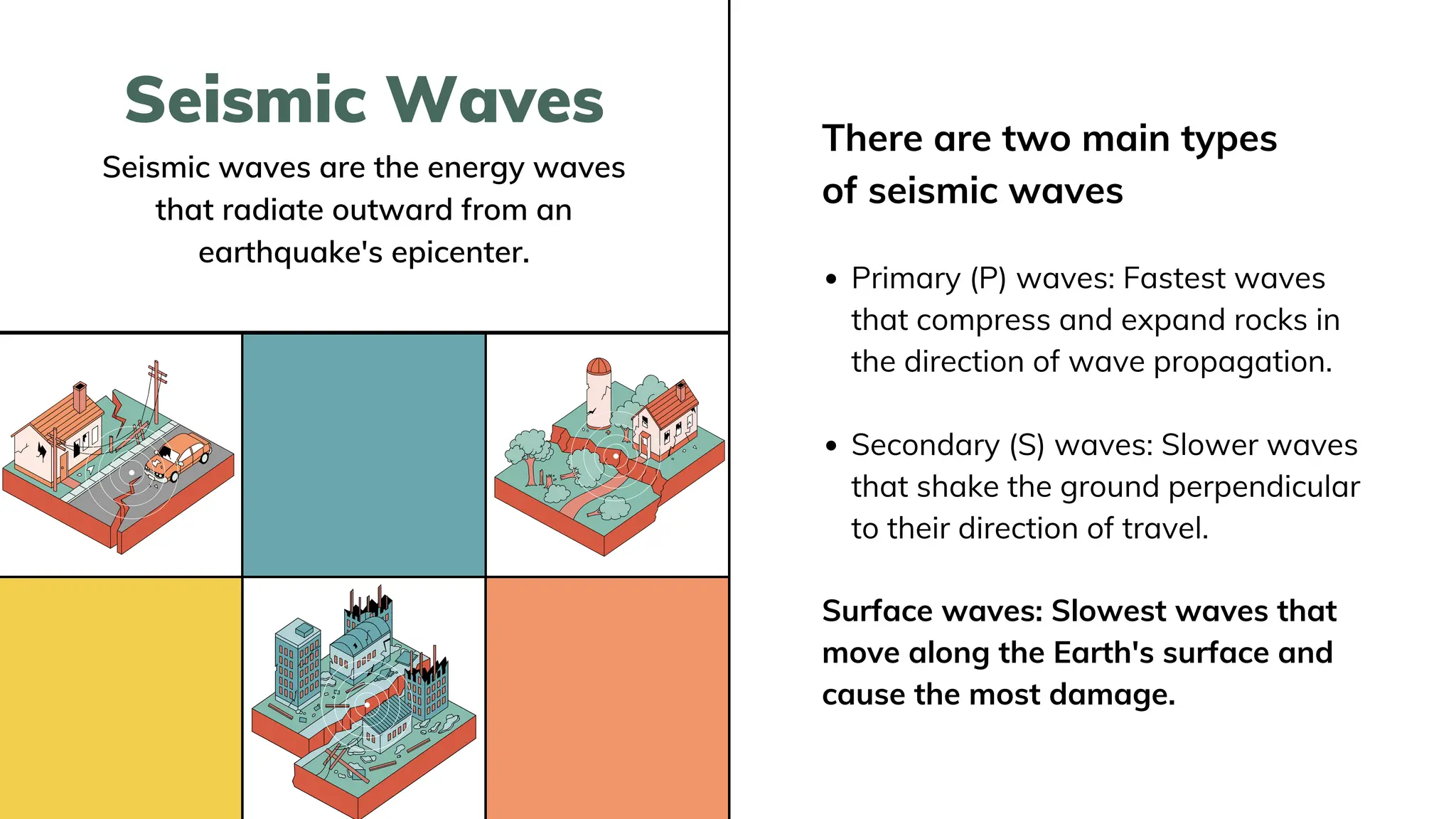 Seismic Waves
Seismic waves are the energy waves
that radiate outward from an
earthquake's epicenter.
Primary (P) waves: Fastest waves
that compress and expand rocks in
the direction of wave propagation.
Secondary (S) waves: Slower waves
that shake the ground perpendicular
to their direction of travel.
There are two main types
of seismic waves
Surface waves: Slowest waves that
move along the Earth's surface and
cause the most damage.
 