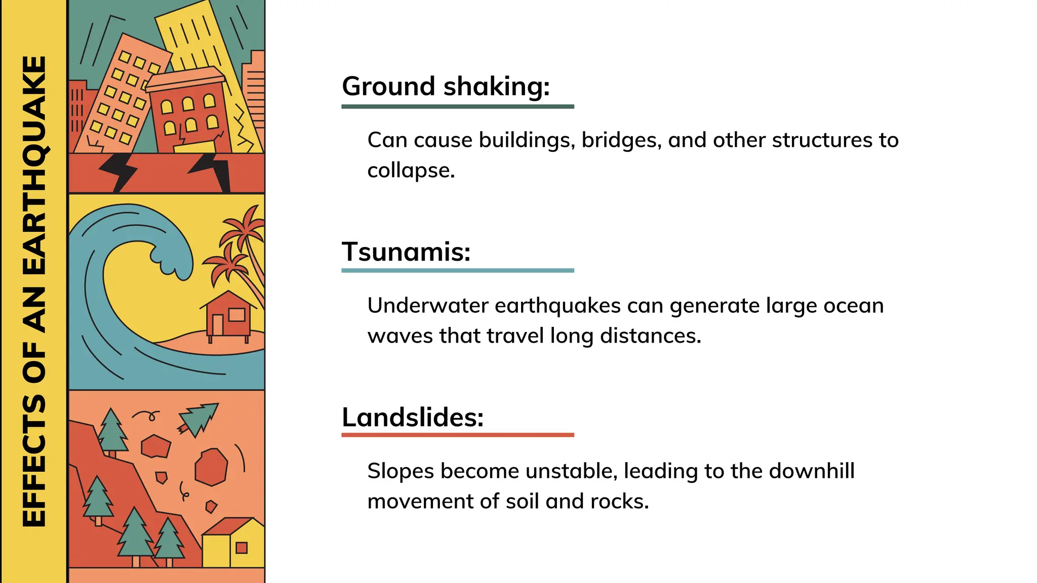 EFFECTS
OF
AN
EARTHQUAKE
Ground shaking:
Can cause buildings, bridges, and other structures to
collapse.
Tsunamis:
Underwater earthquakes can generate large ocean
waves that travel long distances.
Landslides:
Slopes become unstable, leading to the downhill
movement of soil and rocks.
 