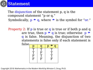 Understanding Mathematical Language and Set Theory Concepts in Modern ...