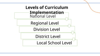 National Level
Regional Level
Division Level
District Level
Local School Level
Levels of Curriculum
Implementation
 
