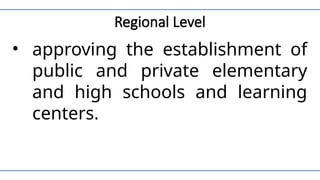 Regional Level
• approving the establishment of
public and private elementary
and high schools and learning
centers.
 