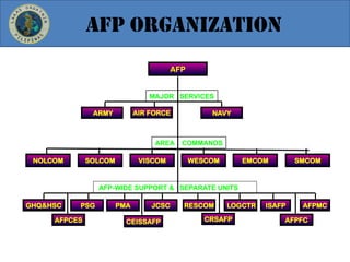 Navy-History of AFP.019739715629171073.pdf