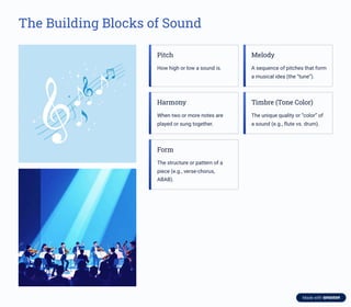 Note Block Timbre Chart inbound4854455128802351047.pdfh sjauaj s zjzjxjns ajaiaba a | PDF