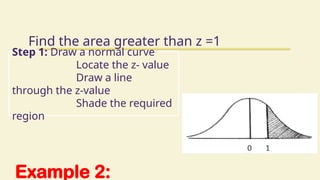 Example 2:
Find the area greater than z =1
Step 1: Draw a normal curve
Locate the z- value
Draw a line
through the z-value
Shade the required
region
 