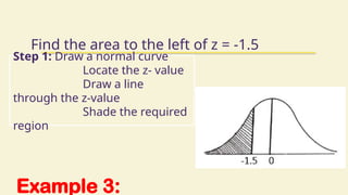 Example 3:
Find the area to the left of z = -1.5
Step 1: Draw a normal curve
Locate the z- value
Draw a line
through the z-value
Shade the required
region
 