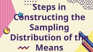 Steps in
Constructing the
Sampling
Distribution of the
Means
 